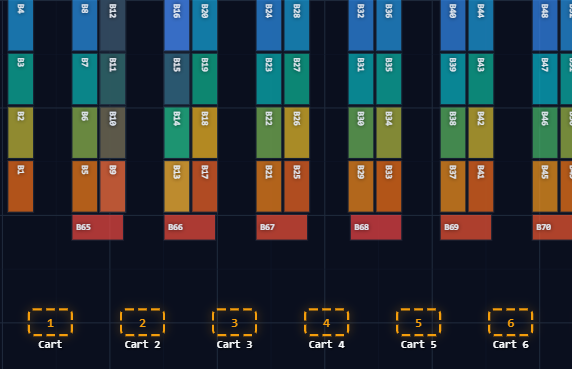 Warehouse layout editor showing bay grid with route markers and cart positions