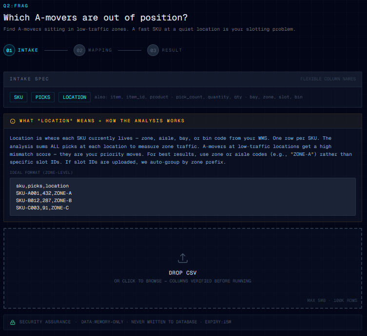 Question 2 intake screen for out-of-position A-movers analysis on SlotWise Answers Now