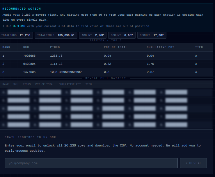 Answers Now result page with the email gate filled in and the full ranked result table now visible